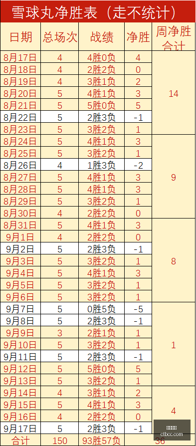 王者荣耀,新赛季前瞻,战队争夺战,亚博娱乐,亚博平台,在线娱乐,电子游艺,亚博综合